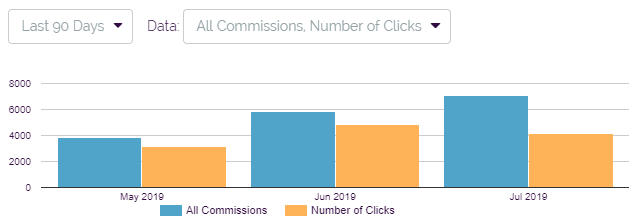 Broker and Affiliates Stats and Reporting