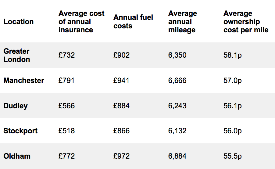 cost of mile with airpass