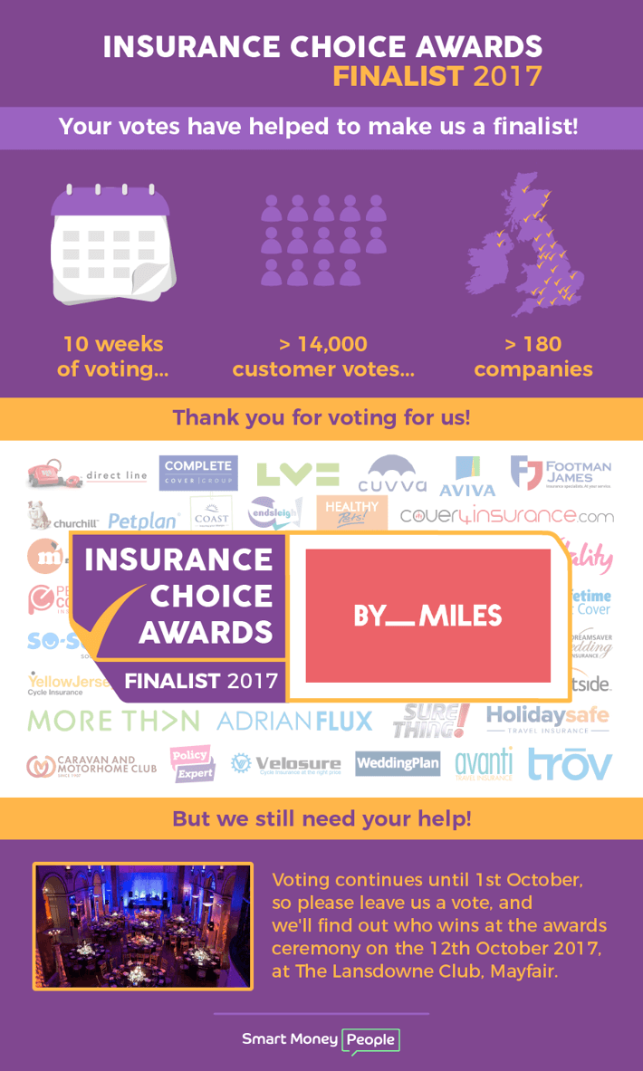 Insurance Choice Awards